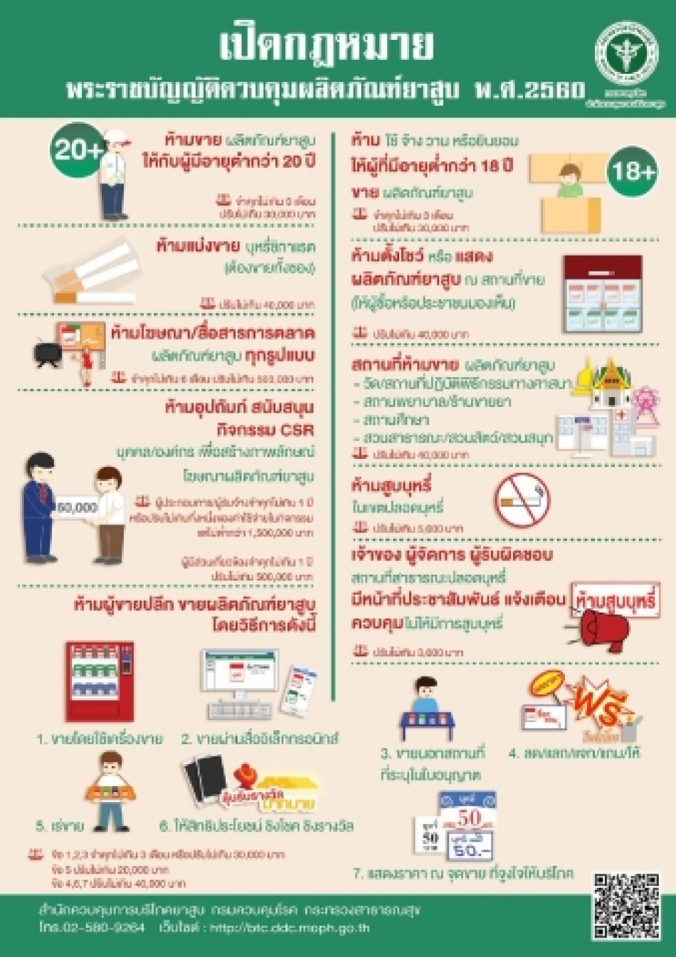  พระราชบัญญัติควบคุมผลิตภัณฑ์ยาสูบ พ.ศ. 2560
